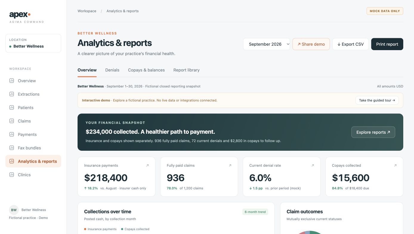 Fictional Better Wellness dashboard showing collections, claim outcomes, payer analytics, and copay reporting